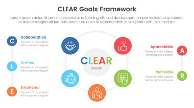 CLEAR goals framework infographic template banner with big cirlce shape circular cycle on center with 5 point list information for slide presentation vector clipart