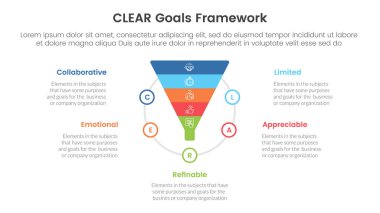 CLEAR goals framework infographic template banner with funnel shape on circle with 5 point list information for slide presentation vector clipart