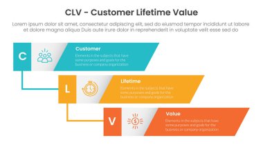 CLV customer lifetime value infographic 3 point with vertical timeline skew rectangle waterfall for slide presentation vector clipart