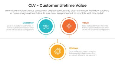 CLV customer lifetime value infographic 3 point with circle timeline right direction up and down for slide presentation vector clipart