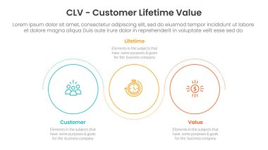 CLV müşteri ömrü değeri bilgisi 3 noktası ve slayt sunum vektörü için aşağı ve yukarı dairesel dalga çizgisi