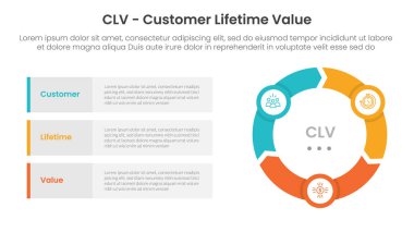 Slayt sunum vektörü için CLV müşteri ömrü değeri infografik 3 nokta ve daire ve ok şekli