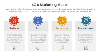 4C pazarlama modeli sunum vektörü için üzerinde daire rozeti olan 4 nokta sahne şablonu