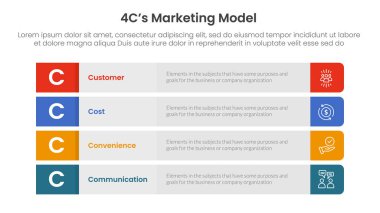 Slayt sunum vektörü için uzun yuvarlak dikdörtgen kutu dikey yapısına sahip 4 nokta sahne şablonu 4C pazarlama modeli bilgi