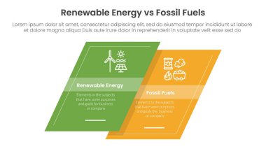 Yenilenebilir enerji, fosil yakıtlara karşı, iki nokta listesi bilgi vektörü ile çarpık kare şekilli bilgi şablonu pankartı karşılaştırma kavramı