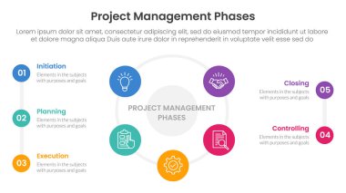 5 fazlı proje yönetimi bilgi şablonu pankartı merkezde büyük dairesel döngü ve slayt sunum vektörü için 5 nokta listesi bilgisi