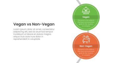 vegan vs non vegan or vegetarian comparison concept for infographic template banner with big circle vertical on circle line with two point list information vector clipart