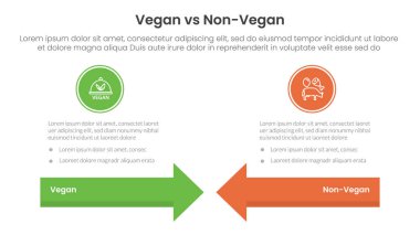 vegan vs non vegan or vegetarian comparison concept for infographic template banner with arrow head to head with two point list information vector clipart