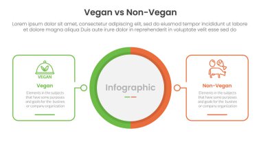 vegan vs non vegan or vegetarian comparison concept for infographic template banner with big circle center and outline square shape with two point list information vector clipart