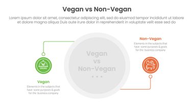 vegan vs non vegan or vegetarian comparison concept for infographic template banner with circle line connection with two point list information vector clipart