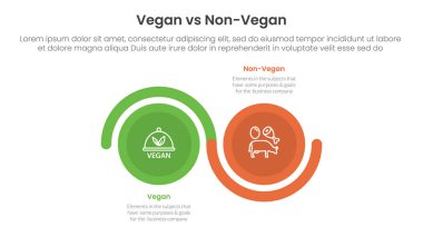 vegan vs non vegan or vegetarian comparison concept for infographic template banner with big circle wave up and down with two point list information vector clipart