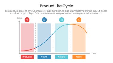 product life cycle diagram chart infographic template banner with creative chart with long block and circle header with 4 point for slide presentation vector clipart