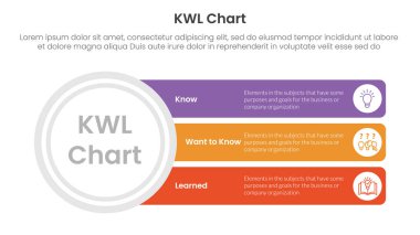 Slayt sunum vektörü için büyük daireli ve uzun dikdörtgen kutulu KWL Grafik bilgi grafiği 3 noktası