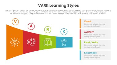 VARK learning styles infographic 4 point stage template with shrink horizontal funnel rectangle for slide presentation vector clipart