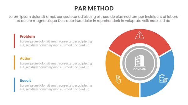 PAR method infographic 3 point with big circle piechart on right column for slide presentation vector