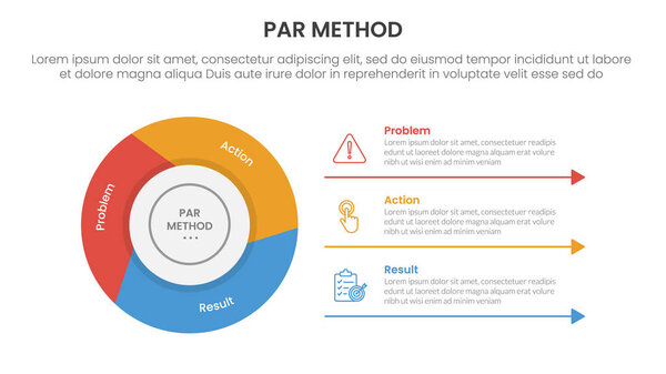 PAR method infographic 3 point with flywheel cycle circular slice piechart for slide presentation vector