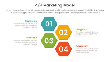 4E pazarlama modeli infografik 4 nokta sahne şablonu dikey yapı altıgen altıgen şekil yatay slayt sunum vektörü için