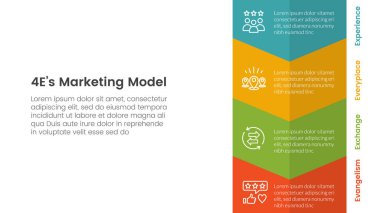 4E pazarlama modeli sunum vektörü için dikey ok alt yönlü 4 nokta sahne şablonu