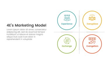 4E pazarlama modeli sunum vektörü için büyük dairesel matris tabanlı 4 nokta sahne şablonu