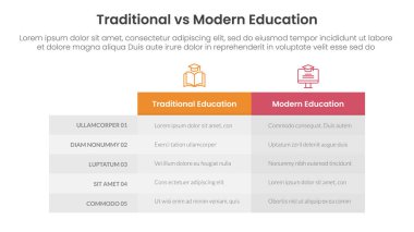 Infographic şablon afişi için geleneksel vs modern eğitim karşılaştırma kavramı iki nokta listesi bilgi vektörü içeren kutu tablosu sütunuyla