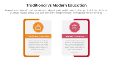 Infographic şablon afişi için geleneksel vs modern eğitim karşılaştırma kavramı dikdörtgen şekilli kalın ana hat ve iki nokta listesi bilgi vektörü ile daire rozet