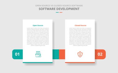 Açık kaynak ve kapalı kaynak kodlu yazılım karşılaştırması, iki nokta listesi bilgi vektörü boyunca, dikey ayakta duran kutu ve yatay kutuya sahip gölge biçimi ile bilgi aktarımı için