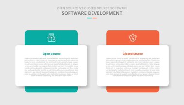 İki nokta listesi bilgi vektörünün arkasında büyük bloklu yuvarlak kutulu gölge biçimli bilgi için açık kaynak ve kapalı kaynak kaynak kaynak yazılım karşılaştırması