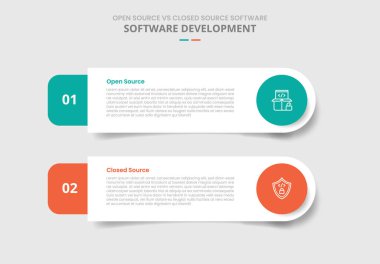 Açık kaynak ve kapalı kaynak kaynak yazılım karşılaştırması bilgi için gölge biçimi ile yuvarlak dikdörtgen ve daire rozeti ile iki nokta liste bilgi vektörü