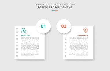 Açık kaynaklı ve kapalı kaynaklı yazılım karşılaştırması bilgi için gölge biçimli, kağıt sayfalı ve iki nokta listesi bilgi vektörü ile büyük daire rozetli