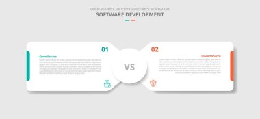 Açık kaynak ve kapalı kaynak kaynak yazılım karşılaştırması için gölge biçimi ile yuvarlak kutucuk kutucuğu ile yuvarlak merkezli iki nokta listesi bilgi vektörü