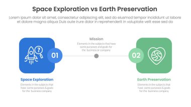 Bilgi şablonu afişi için dünya koruma karşılaştırma kavramına karşı uzay keşfi iki nokta listesi bilgi vektörü ile yan yana yuvarlak kare kutu ile