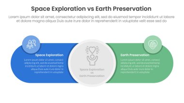Büyük daire merkezi ve yuvarlak şekilli ve iki nokta listesi bilgi vektörü olan bilgi şablonu afişi için dünya koruma karşılaştırma kavramı