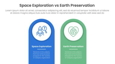 En üstteki dikey kutuda yuvarlak şekilli ve iki nokta listesi bilgi vektörü olan bilgi şablonu afişi için dünya koruma karşılaştırma kavramı