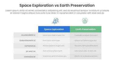 Bilgi tablosu sütunlu ve iki nokta listesi bilgi vektörlü infografik şablon afişi için dünya koruma karşılaştırma kavramı