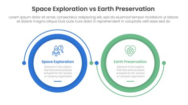 İki nokta listesi bilgi vektörü ile büyük daire bağlantılı dairesel ok ile bilgi şablonu pankartı için dünya koruma karşılaştırma kavramı