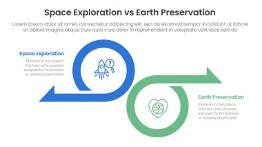 uzay keşfi vs dünya koruma karşılaştırma kavramı Infographic şablon afişi ile iki nokta listesi bilgi vektörü ile karşı yönde büyük daire ve ok