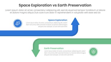 İki nokta listesi bilgi vektörü ile karşısındaki büyük çizgi oklu bilgi şablonu afişi için dünya koruma karşılaştırma kavramı