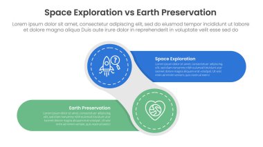 Yaratıcı çember ve yuvarlak dikdörtgen şekilli, sağ ve sol köşeli ve iki nokta listesi bilgi vektörü ile bilgi şablonu pankartı için dünya koruma karşılaştırma kavramı