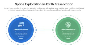 Bilgi şablonu afişi için dünya koruma karşılaştırma kavramına karşı uzay keşfi iki nokta listesi bilgi vektörü ile noktalanmış büyük bir daire çizgisi ile