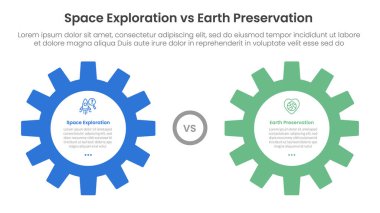 Bilgi şablonu afişi için dünya koruma karşılaştırma kavramına karşı uzay keşfi iki nokta listesi bilgi vektörü ile büyük dişli yan yana