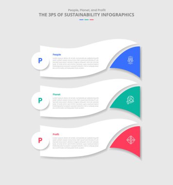 İnfografik için 3P sürdürülebilirlik kavramı 3 nokta listesi bilgi vektörü ile birlikte girdap eğrisi dalgalı