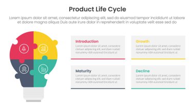 ürünün yaşam döngüsü, slayt sunum vektörü için yapboz şekilli ampullü 4 nokta sahne şablonu aşamaları