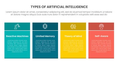 Slayt sunum vektörü için renkli biçimli dikdörtgen tablo kutulu yapay zeka infografik 4 nokta sahne şablonu