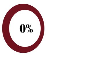 Beyaz arkaplanda izole edilmiş daire animasyonu yükleniyor, 0-100% yükleniyor
