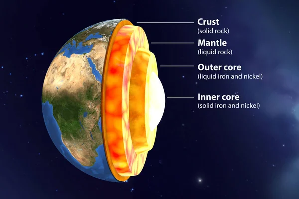 Internal Structure Earth Cutaway Illustration Centre Outwards Four Layers Shown — Stock Photo, Image