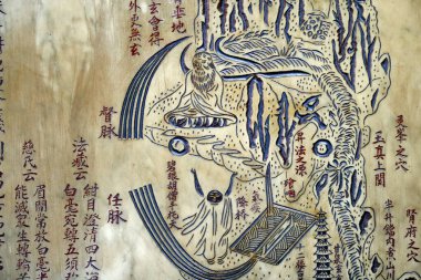 Khanh Van Nam Vien Taoist tapınağı. Taoist solunum ve nefes alma egzersizleri için talimatlar içeren taş levha. Ho Chi Minh Şehri. Vietnam.