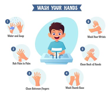 Çocuklar için el yıkama basamakları, Küçük Çizgi Filmci Çocuk Elleri Yıkama Vektörü