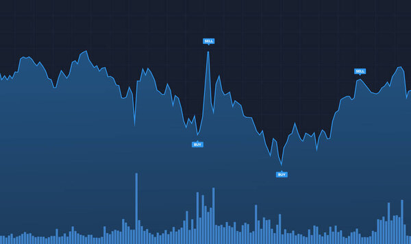 Криптовалютная торговля Временная линия финансового рынка и график объема синего цвета технологический фон. торговая схема форекс, криптовалюта, фондовый рынок и бинарный опцион.