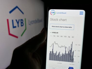 Stuttgart, Almanya - 01-24-2025: Kimya şirketi LyondellBasell Industries N.V. 'nin internet sayfası ile logolu cep telefonu tutan kişi. Telefon ekranının merkezine odaklan.