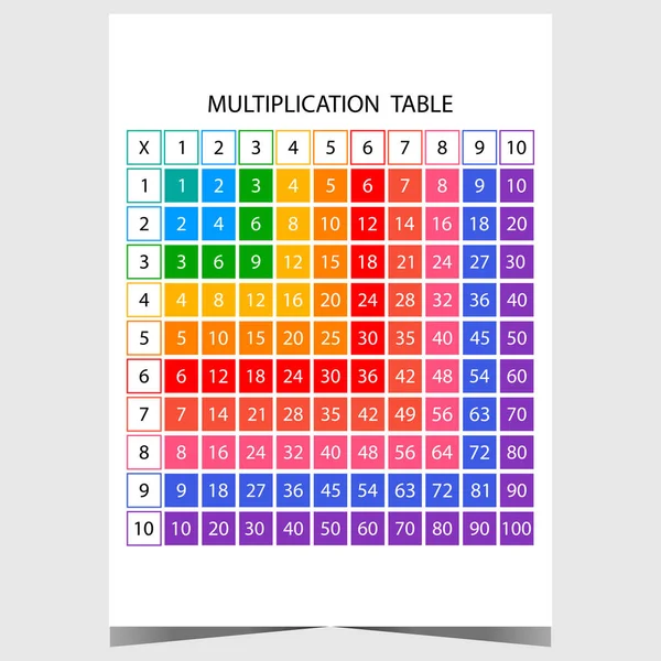 Cuadro Multiplicación Ilustración Vectorial Para Niños Como Material Educativo Para — Archivo Imágenes Vectoriales